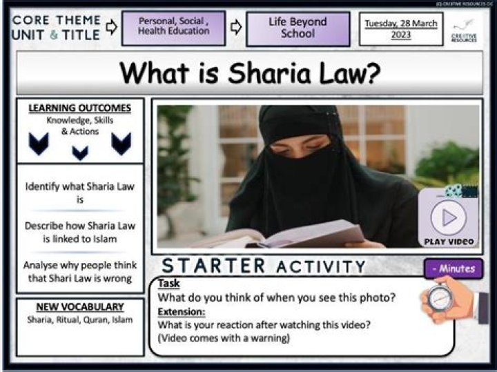 Complete List of Sharia Laws PDF for Study & Reference