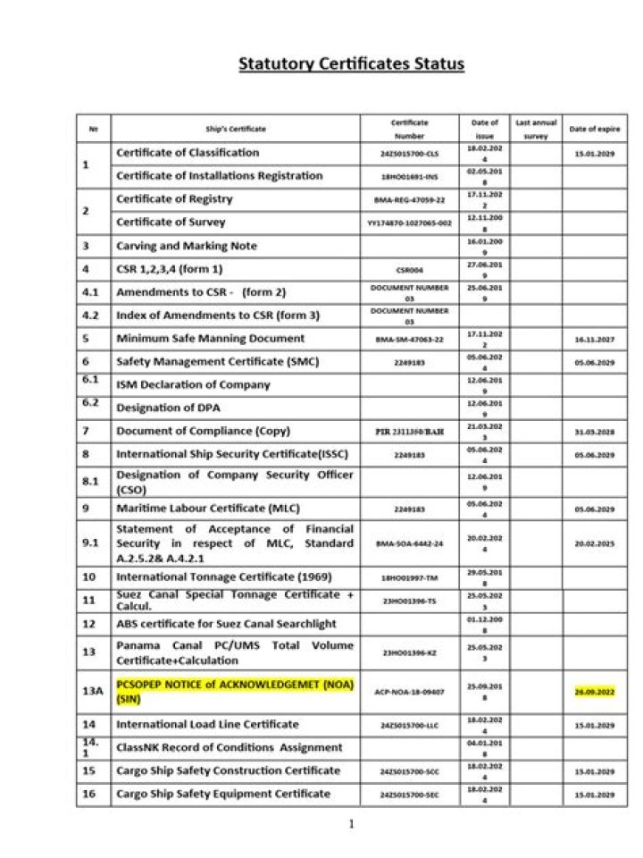 Free Ship Statutory Certificates PDF Download