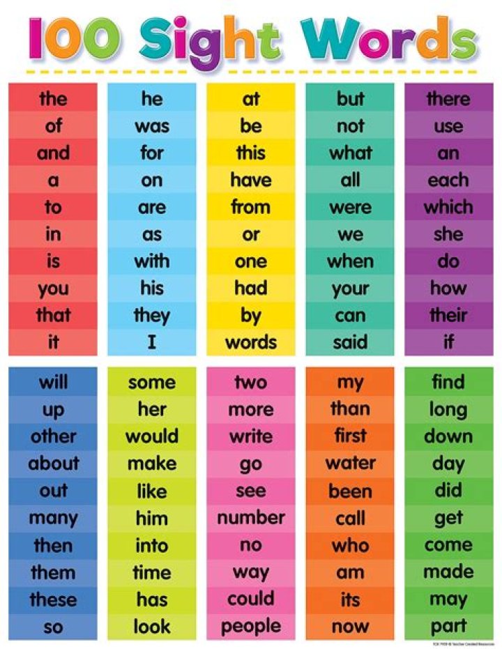 Free Printable List of Sight Words PDF for Kids