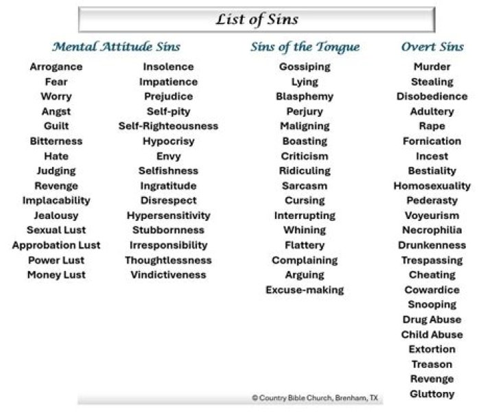 Complete List of Sins in the Bible PDF Download