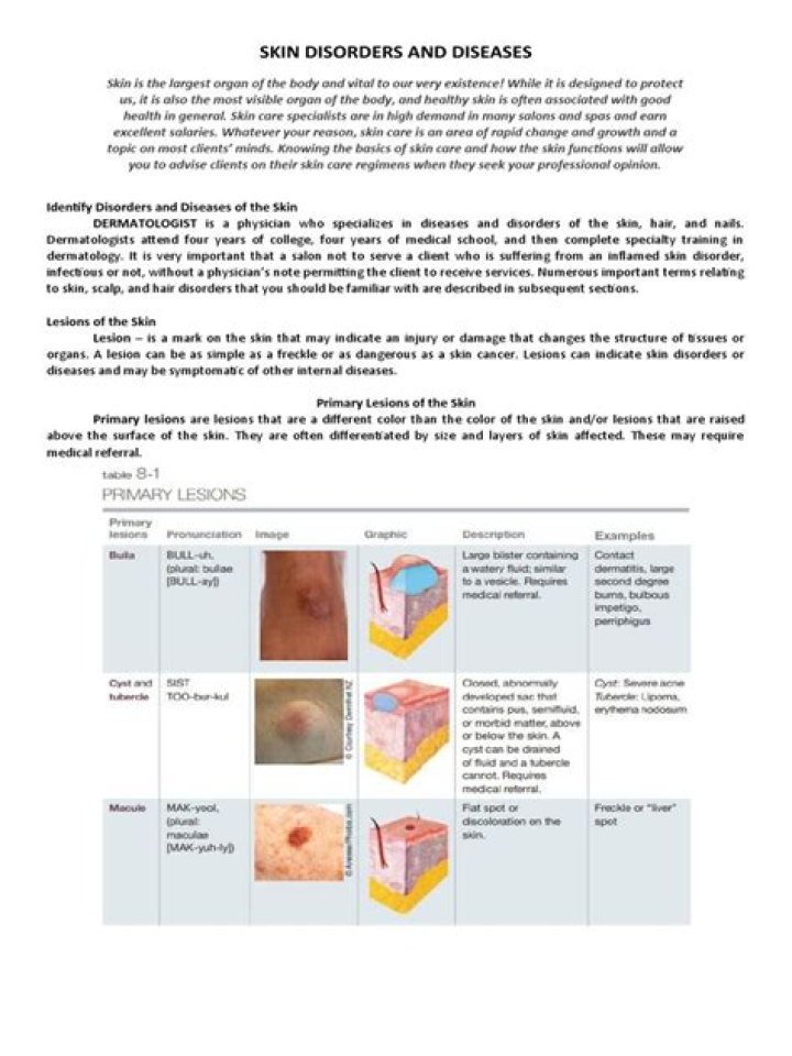 Comprehensive List of Skin Diseases PDF for Quick Reference