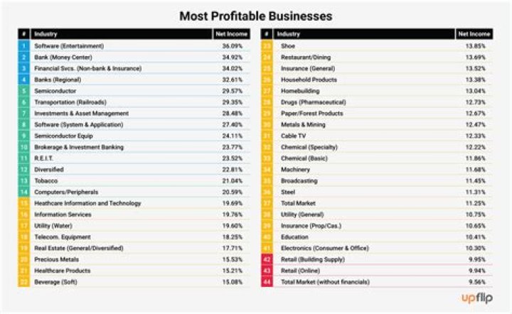 Download the Complete List of Small Businesses in South Africa (PDF)