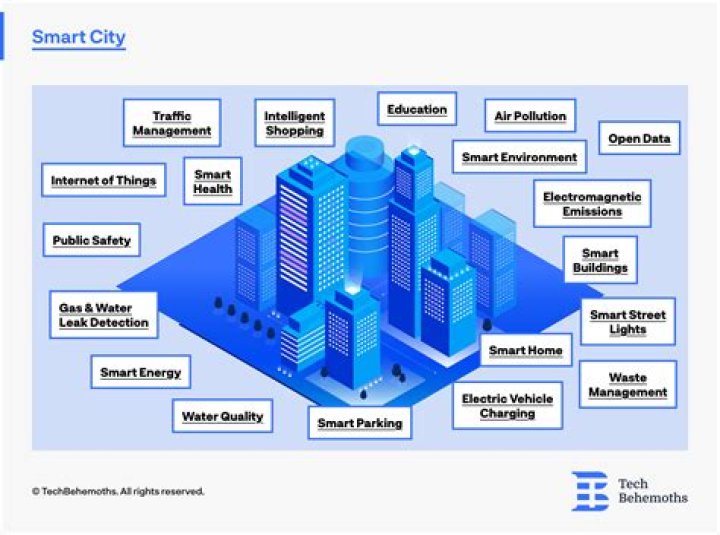 List of Smart Cities in the US – PDF Guide