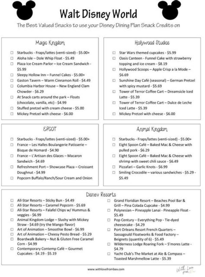 Download the Official List of Snack Credits at Disney World (PDF)