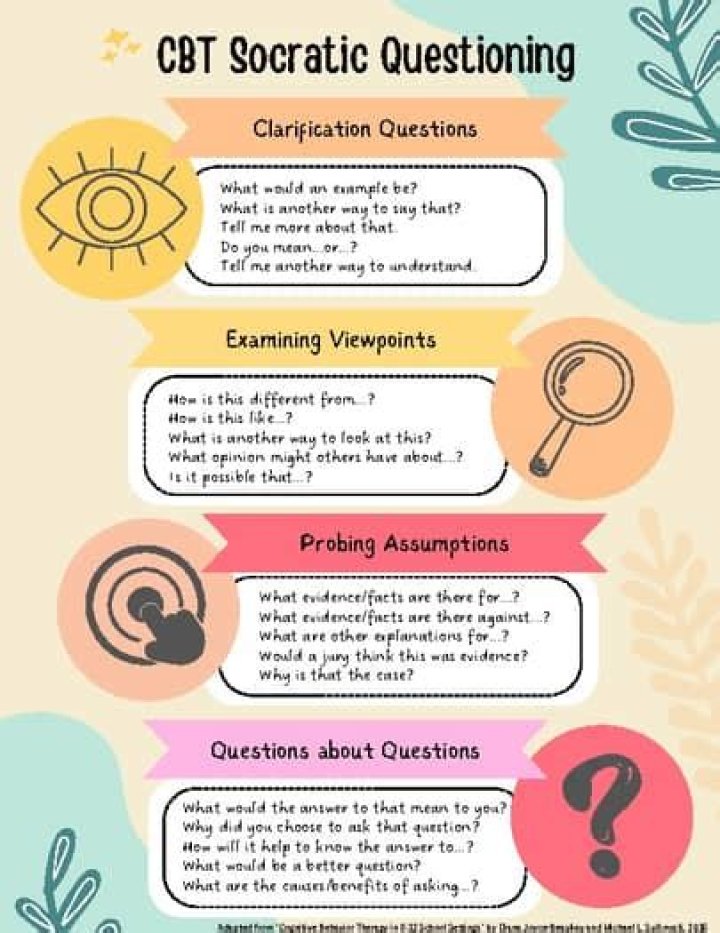 Socratic Questions PDF for CBT: Essential Tools for Critical Thinking
