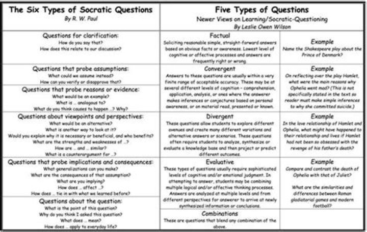 Free List of Socratic Questions PDF for Critical Thinking