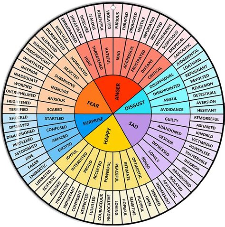 Soft Emotions List PDF: Gentle Feelings Guide