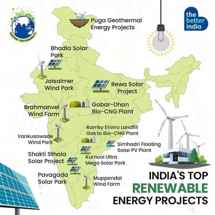 Complete List of Solar Power Plants in India PDF Download