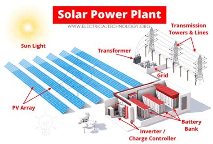 List of Solar Power Plants in Telangana: Detailed PDF Guide