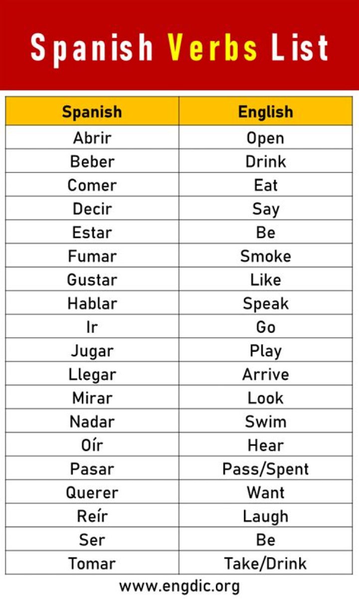 Complete List of Spanish Verbs PDF for Effective Learning