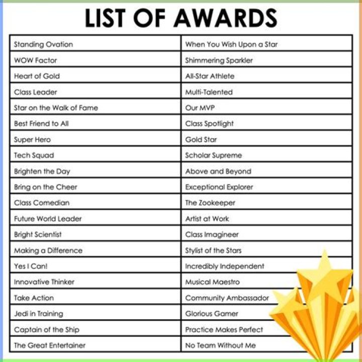 List of Special Awards for Students PDF: Celebrate Excellence