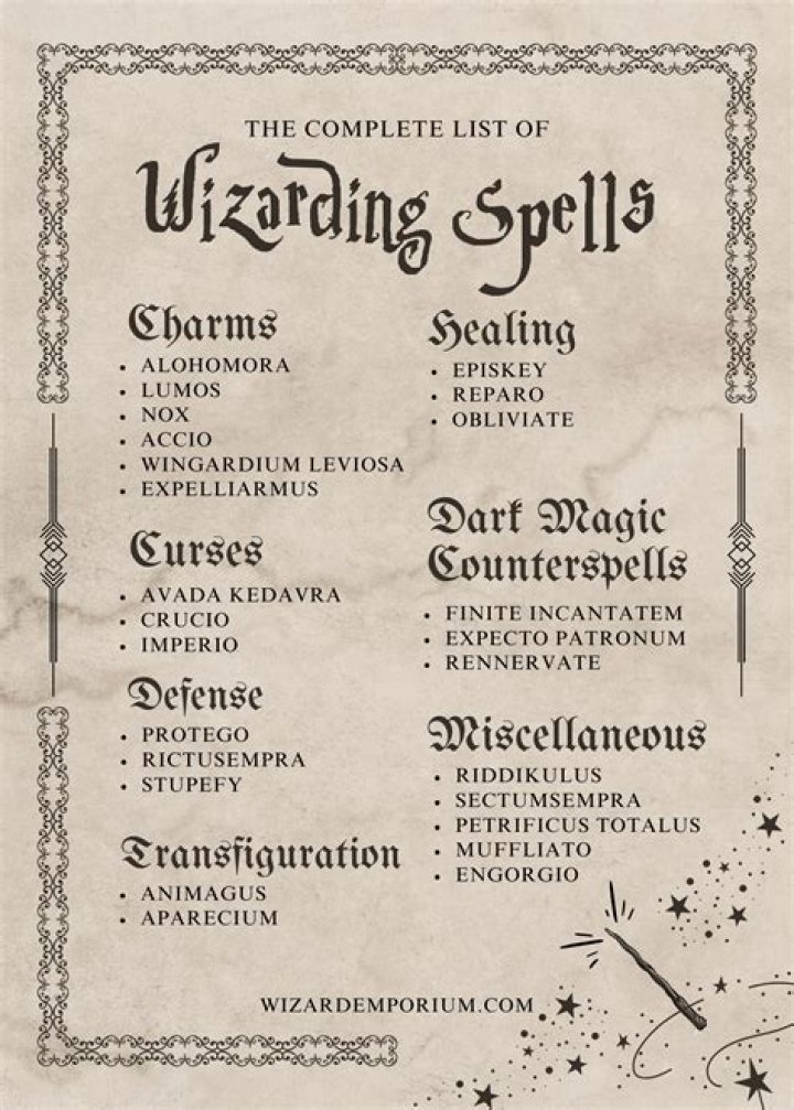 Complete List of Spells in Harry Potter PDF Download