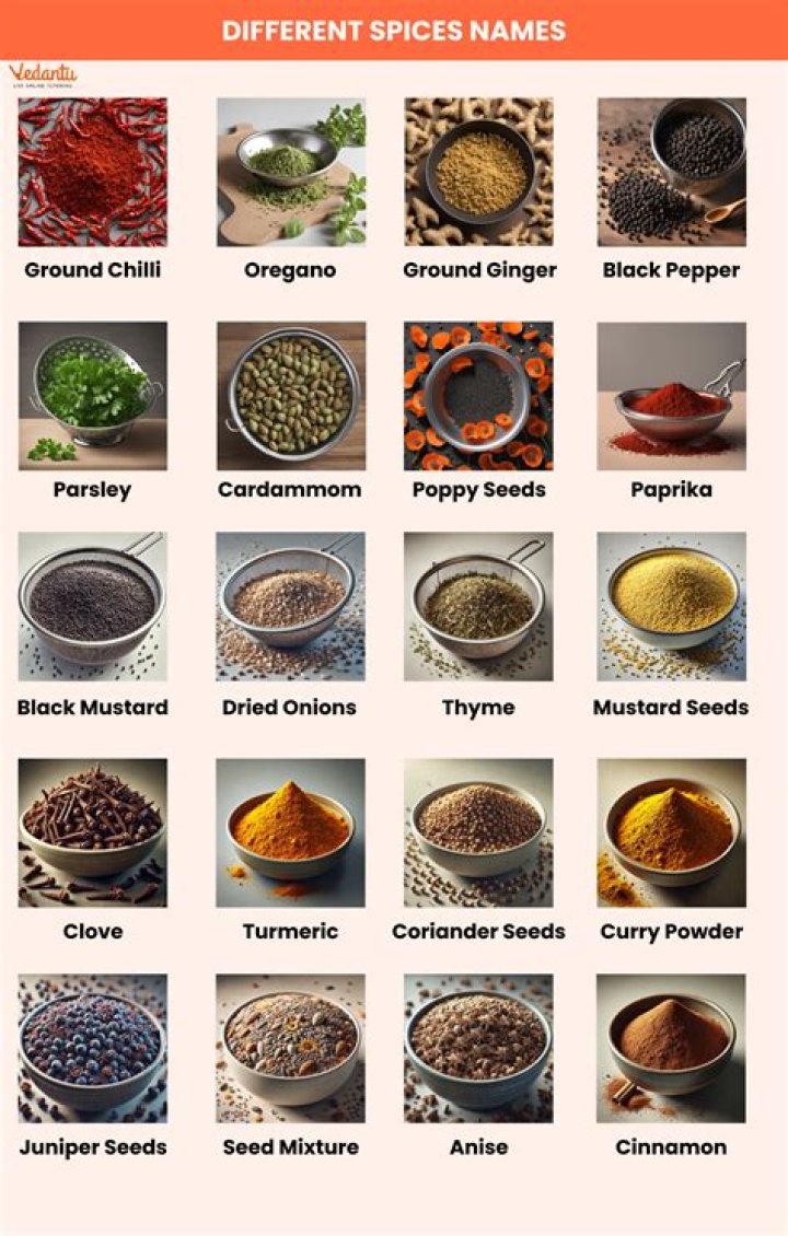 Spice List with Pictures PDF – Complete Visual Guide to Common Spices