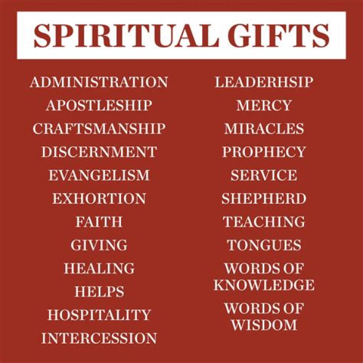 List of Spiritual Gifts in the Bible PDF – Free Download