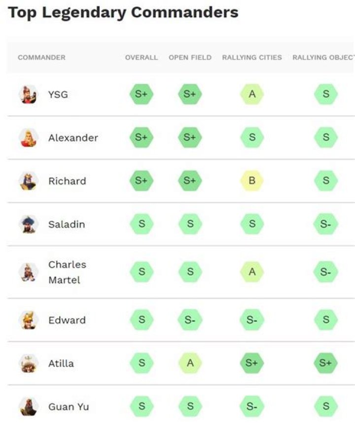 SLA Commanders List PDF: Official Military Rank & Deployment Guide