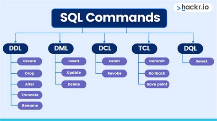 SQL Commands List with Syntax PDF – Quick Reference Guide