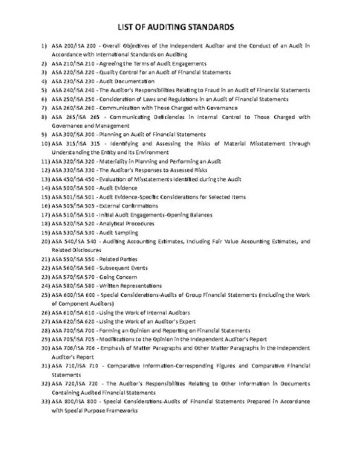 Comprehensive List of Auditing Standards PDF for Professionals