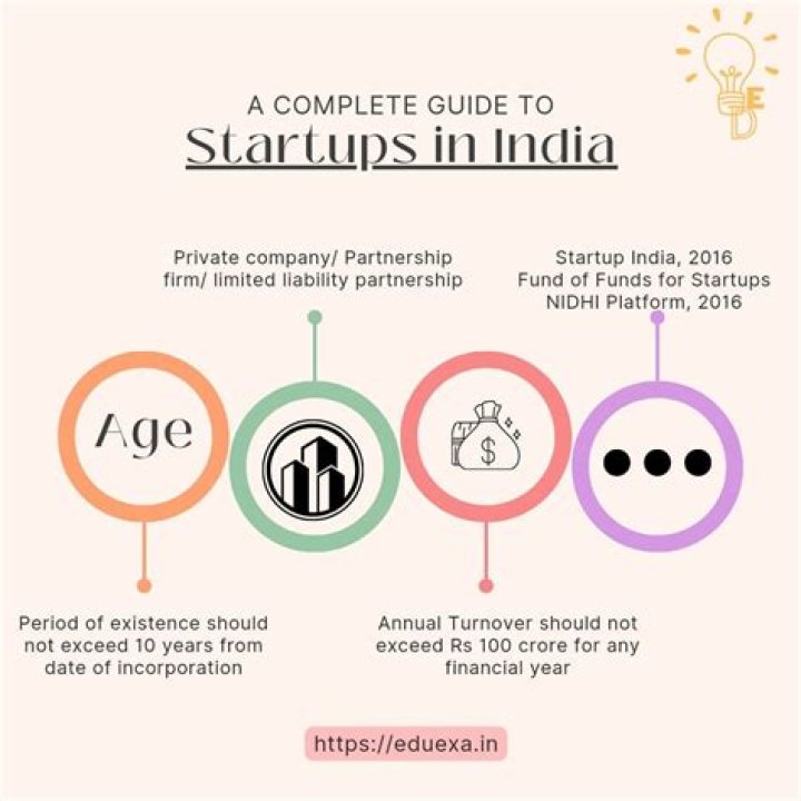 India’s Top Startups 2024: List with Contact Details PDF