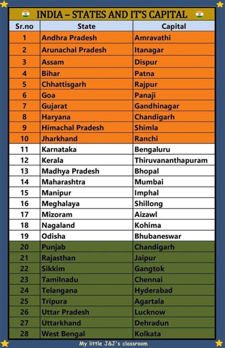 Complete List of States in India PDF Download