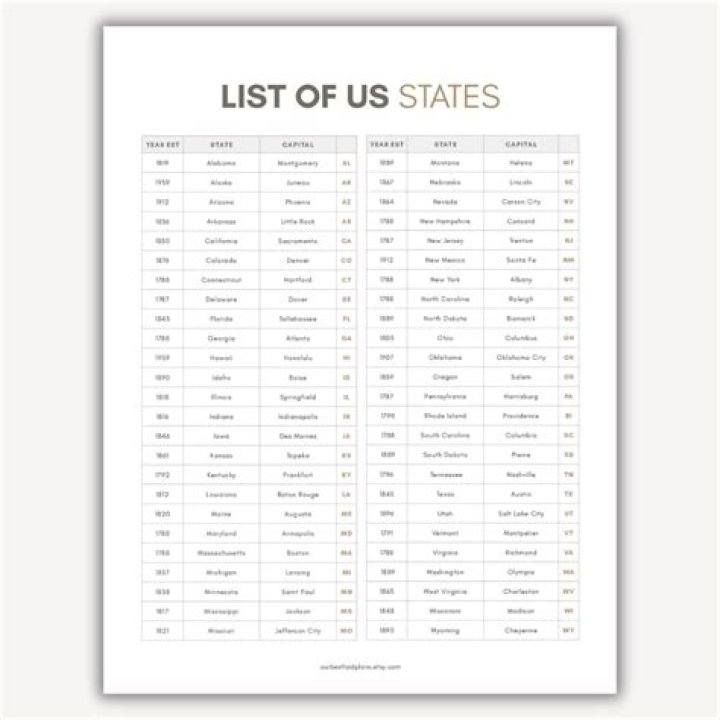 Download the Complete List of States in USA as PDF