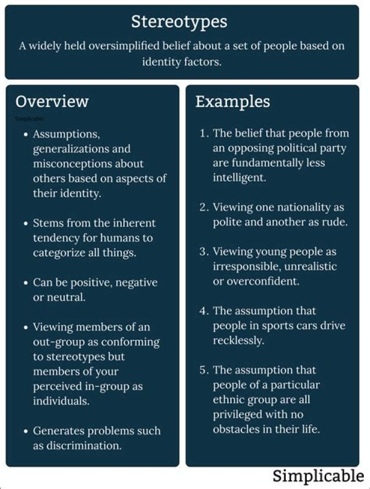 List of Stereotypes PDF: Insightful Analysis & Cultural Awareness