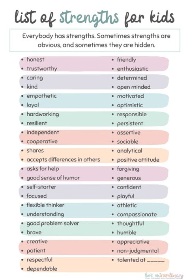 Top 10 Strengths for Kids PDF: Build Confidence & Skills