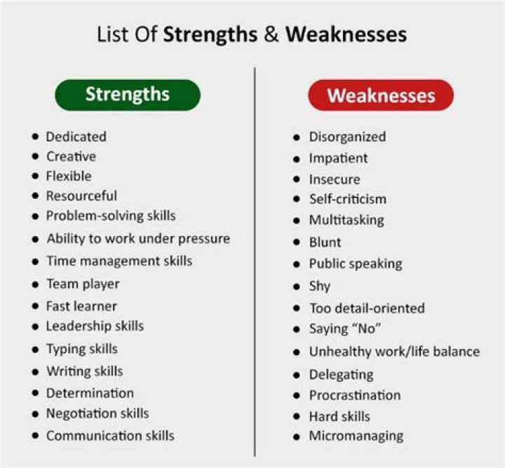 Comprehensive List of Student Strengths and Weaknesses for IEP