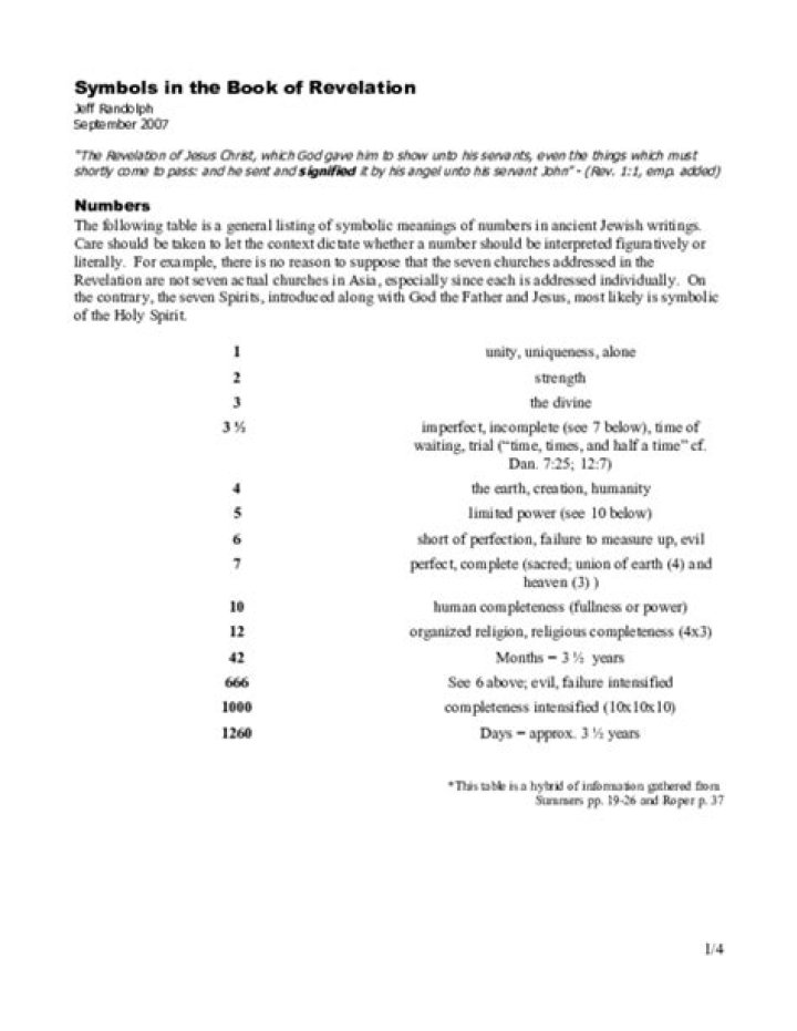 Full List of Symbols in the Book of Revelation PDF Download