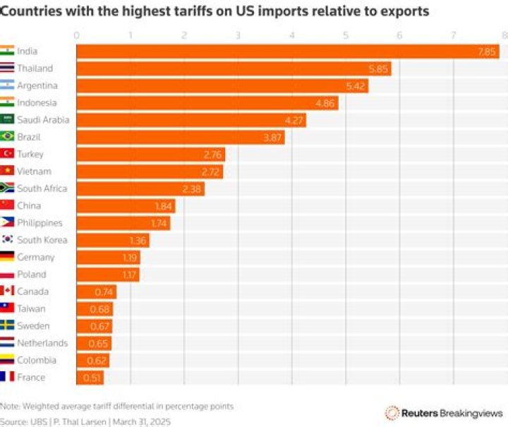 US Export Tariffs by Country – Complete PDF List & Analysis
