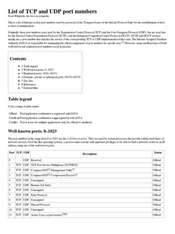 Free PDF List of TCP and UDP Port Numbers