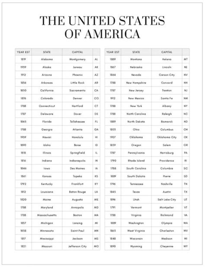 Complete List of the 50 States PDF for Free Download
