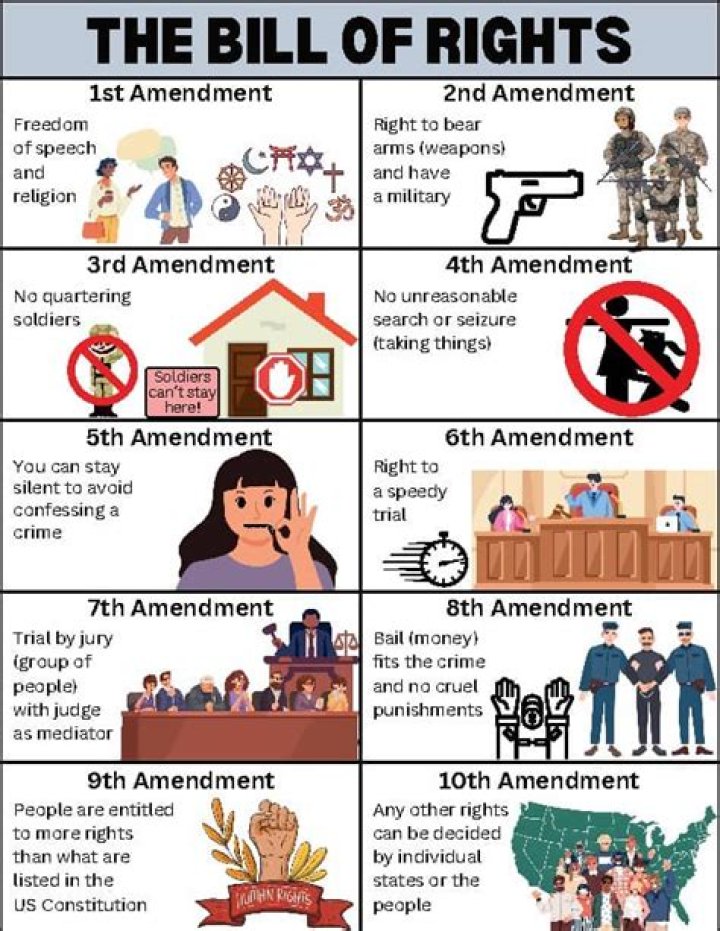 Free PDF List of the Bill of Rights – Download Now