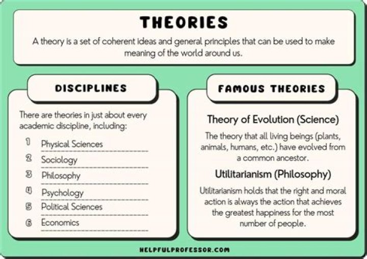 Comprehensive List of Political Science Theories PDF Guide