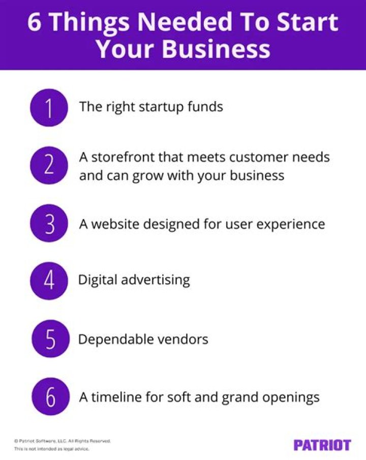 Essential PDF Checklist: Things You Need to Start a Business