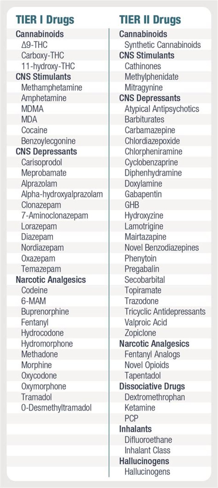 Tier 5 Drugs List PDF: Complete Reference Guide