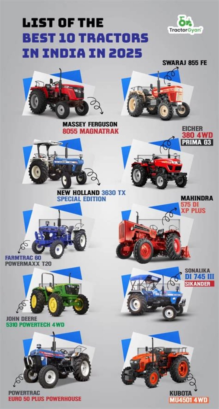 List of Tractor Manufacturers in India – PDF Guide