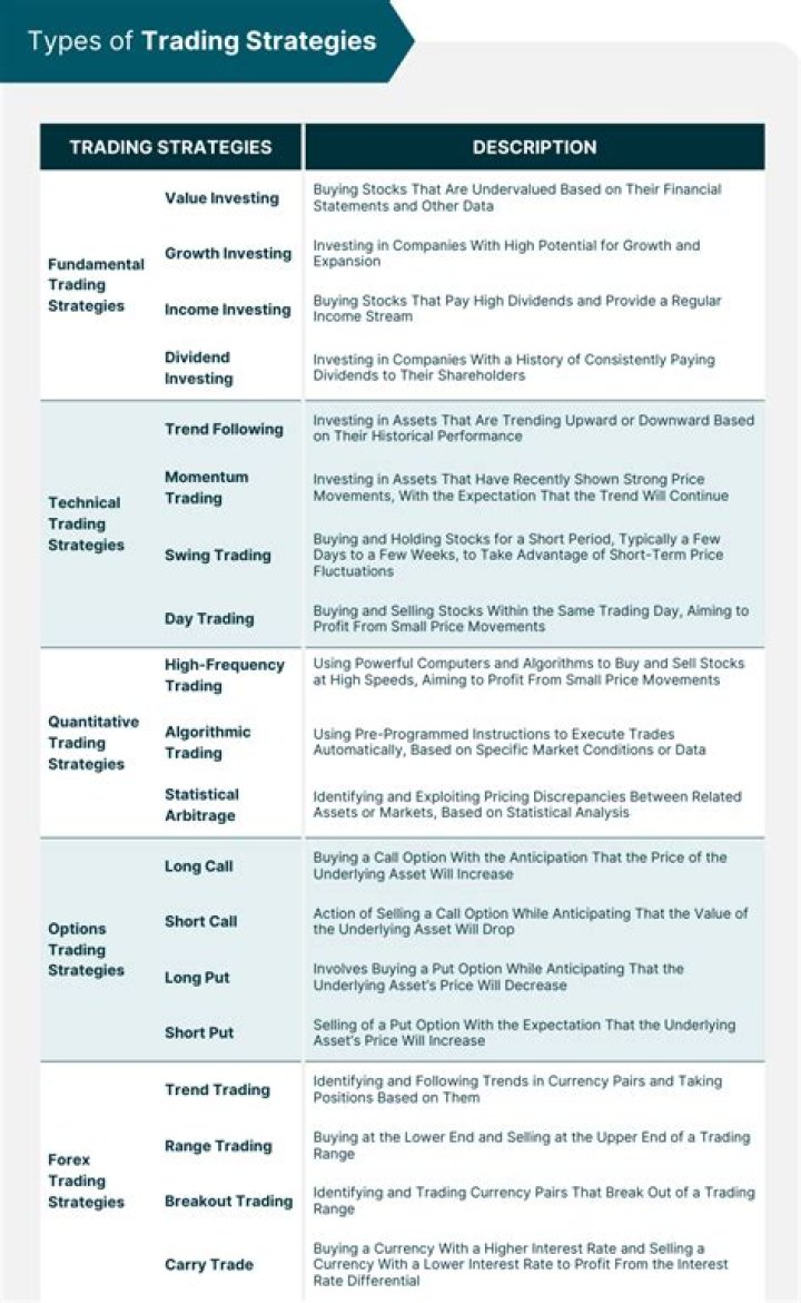 Top Trading Strategies PDF: Expert Guide for Beginners & Traders