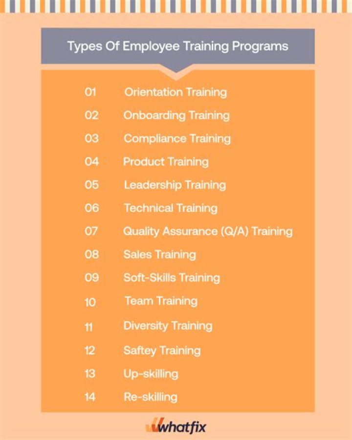 Essential Employee Development Training Programs PDF Guide