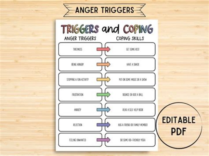Essential List of Triggers PDF: Master Common Behavioral Triggers