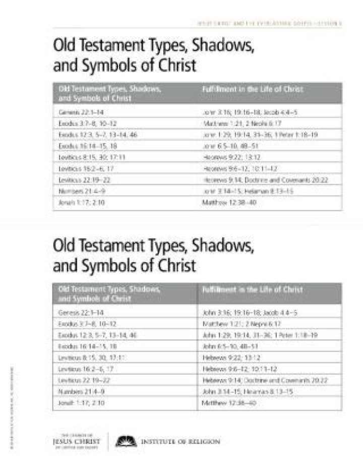 Types and Shadows in the Bible: A Detailed PDF Guide