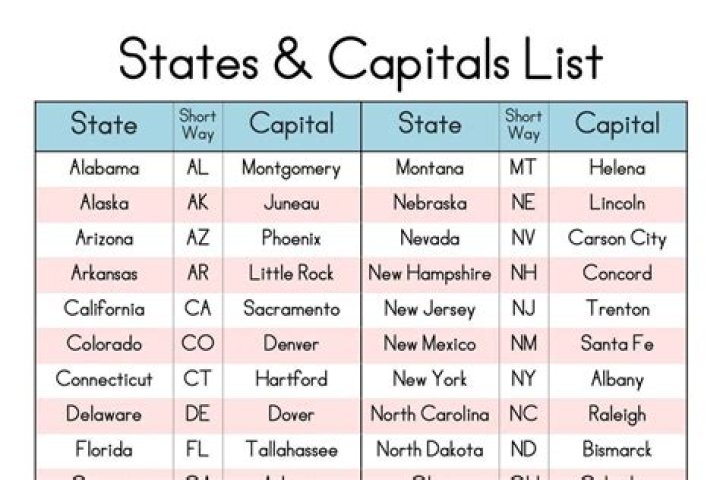 Complete PDF List of U.S. States and Capitals with Abbreviations