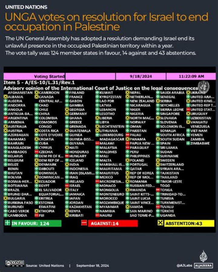 List of UN Resolutions Against Israel – Comprehensive PDF Guide