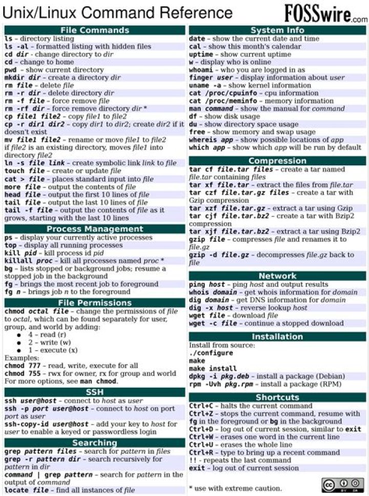 Unix Commands List with Examples: PDF Guide for Beginners