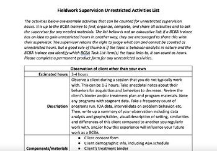 BCBA Unrestricted Activities List – Free BCBA PDF