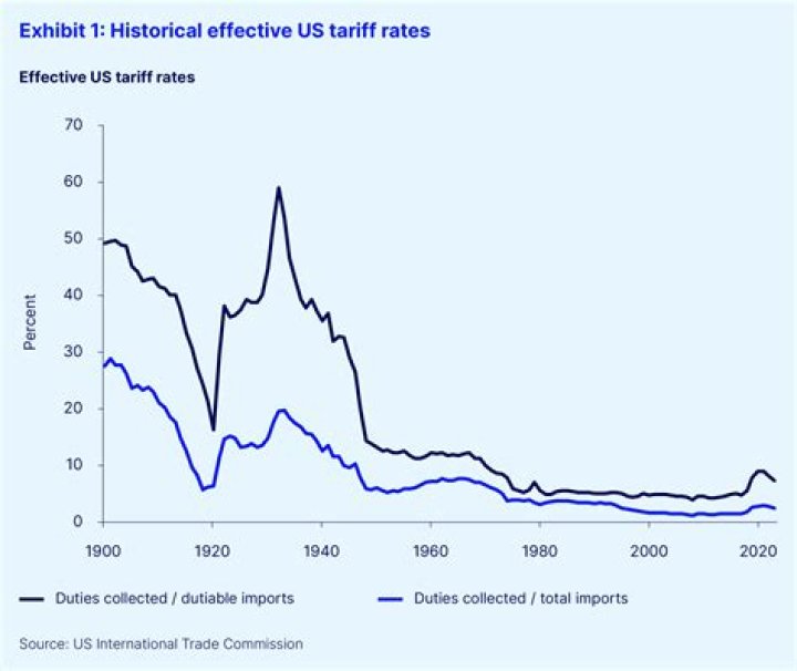 US Tariffs by Year 2020–2024: Complete PDF List