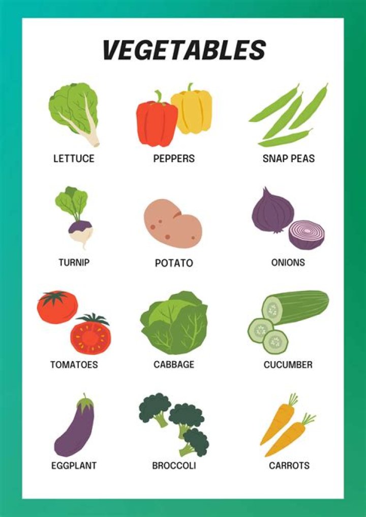 List of Vegetables with Pictures PDF – Easy Reference Guide