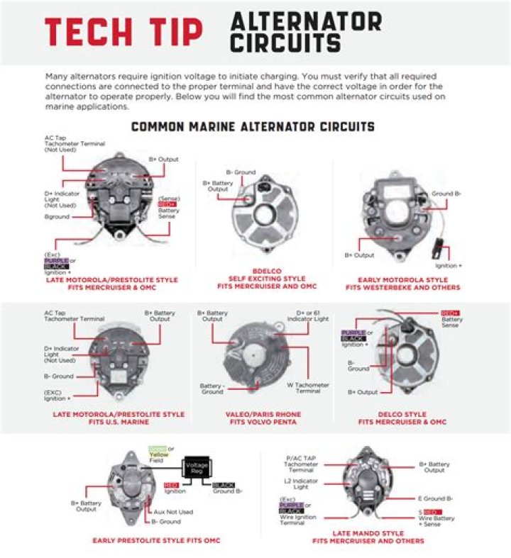 List of Vehicles with Smart Alternators PDF: Complete Guide