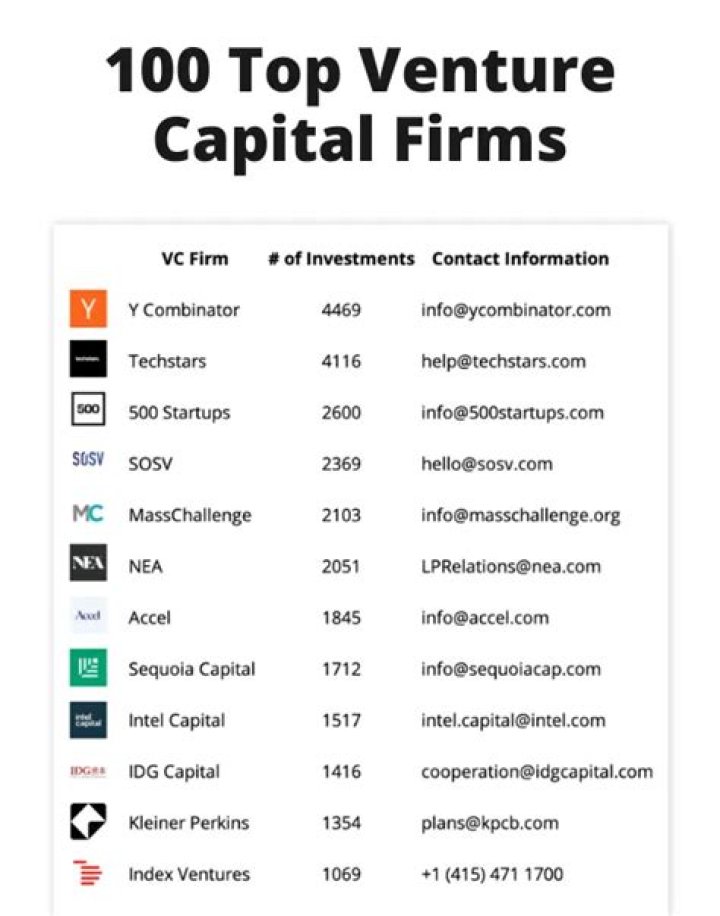 Top Venture Capital Firms in India – Download the Complete PDF List