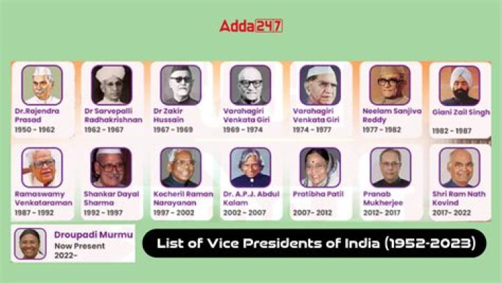 List of Vice Presidents of India PDF – Official Document & Full List