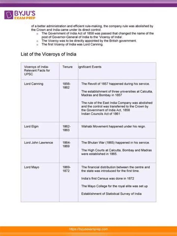 Complete List of Viceroys of India 1857–1947 PDF Download
